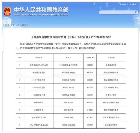 通知：教育部新增9大專業(yè)！美國留學的你如何選擇