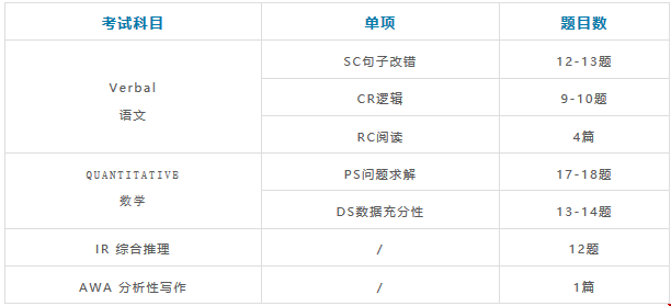 GMAT考不出來該不該轉(zhuǎn)考GRE__GMAT
