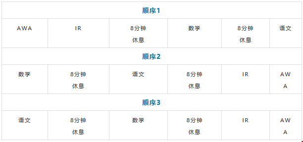 GMAT考不出來該不該轉(zhuǎn)考GRE__考試順序