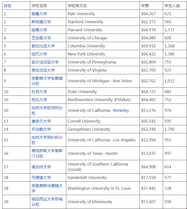 去美國(guó)讀法律？這幾所學(xué)校不選后悔！.png
