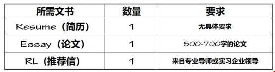 杜蘭大學(xué)弗里曼商學(xué)院會計專業(yè)怎么樣？.png