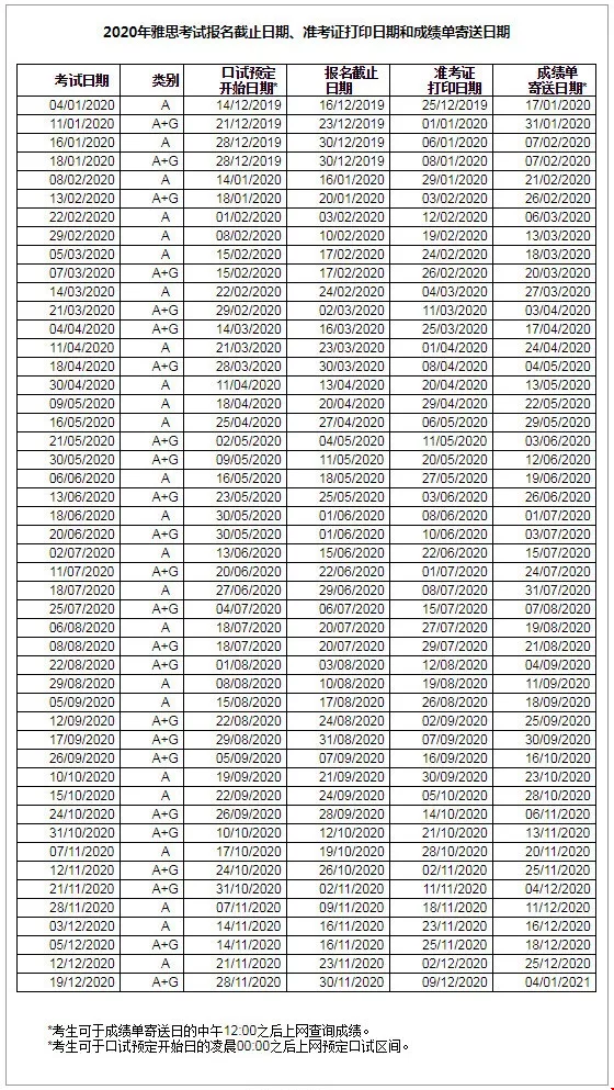 2020全年雅思考試日期公布!留美的你速速查看！