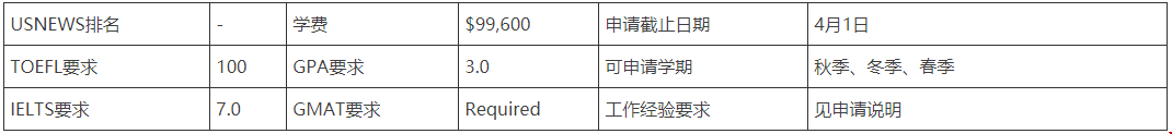 圣克拉拉大學(xué)MBA專業(yè)申請條件