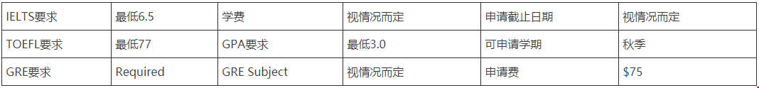 普渡大學(xué)西拉法葉分校研究生申請條件
