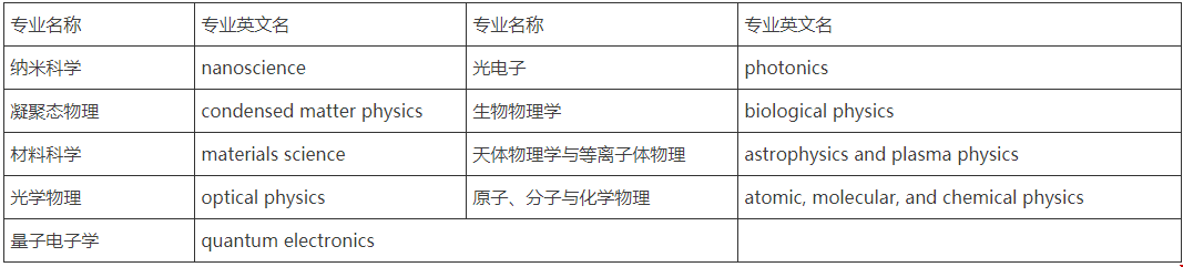 康奈爾大學(xué)應(yīng)用物理申請(qǐng)條件有哪些