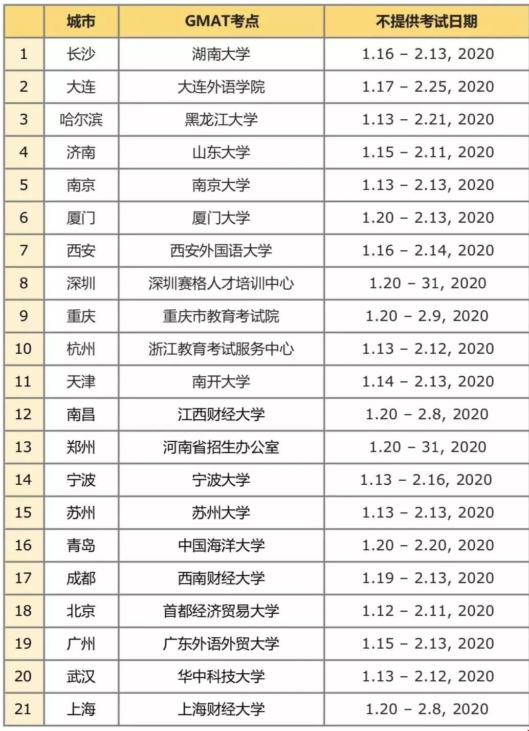GMAT考場(chǎng)放假通知，美研準(zhǔn)備的你不得不知！