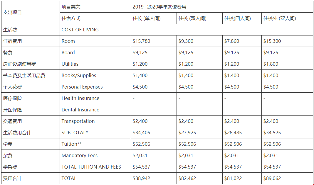 2020加州理工學院研究生院申請詳細解讀！