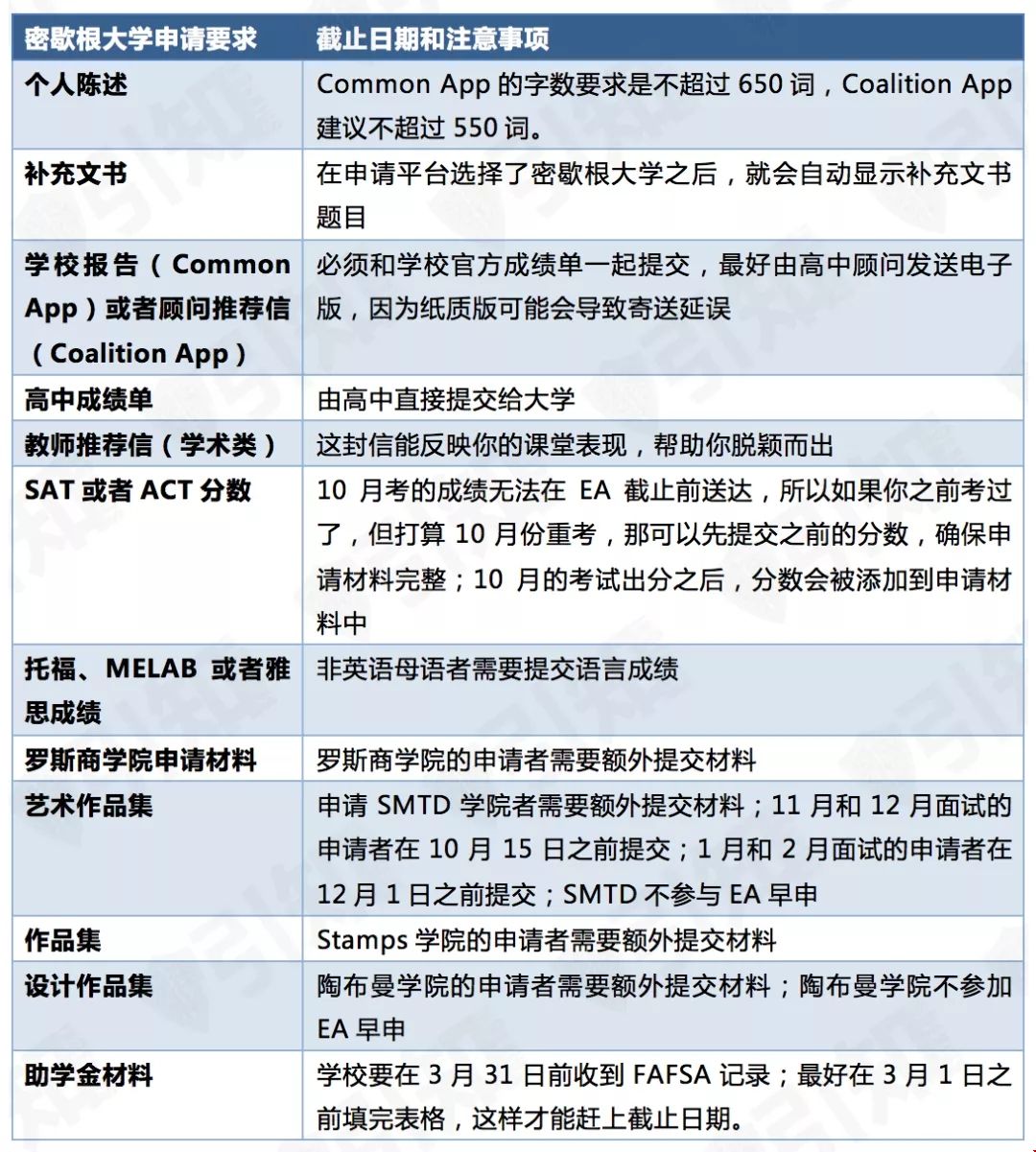 2020年去密歇根大學(xué)安娜堡分校要什么條件？.webp.jpg