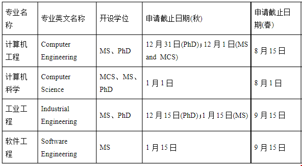 亞利桑那州立大學計算機工程申請條件