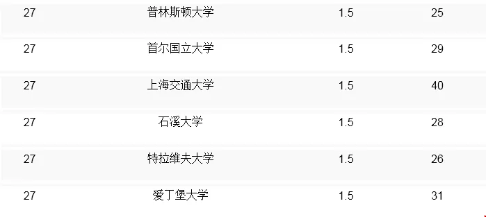 2020CSrankings最新排名