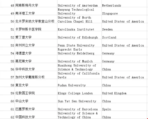 URAP世界大學(xué)學(xué)術(shù)排名公布：第一果然是它.png