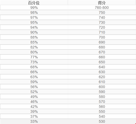 2015-2018年的考試數(shù)據(jù)