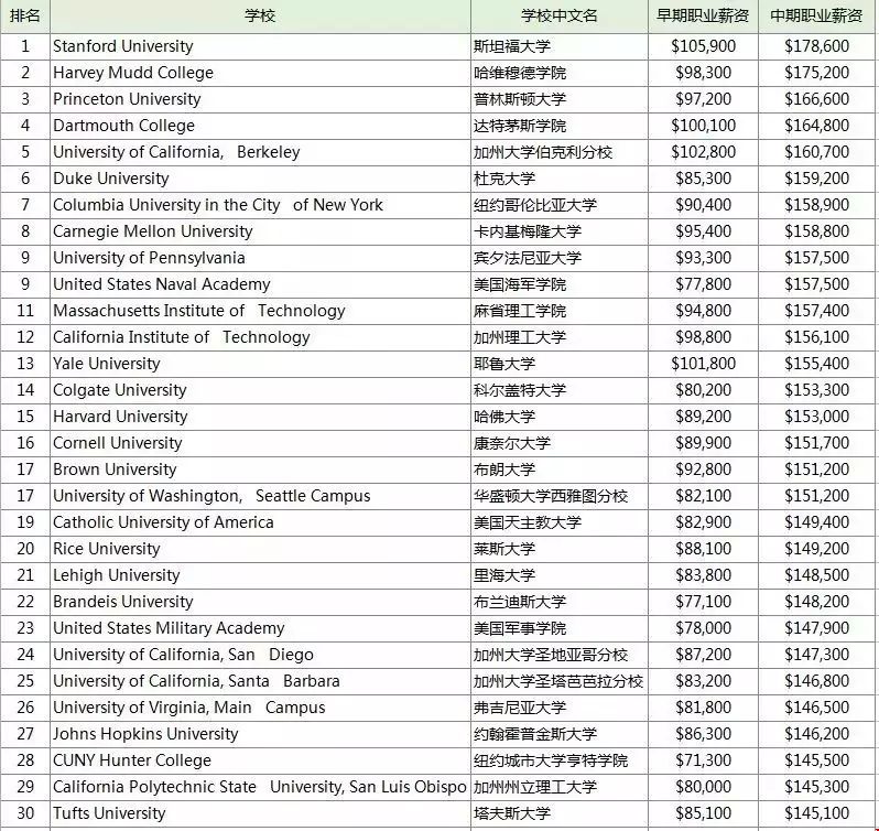 美國CS專業(yè)畢業(yè)后薪資水平高嗎?.webp.jpg