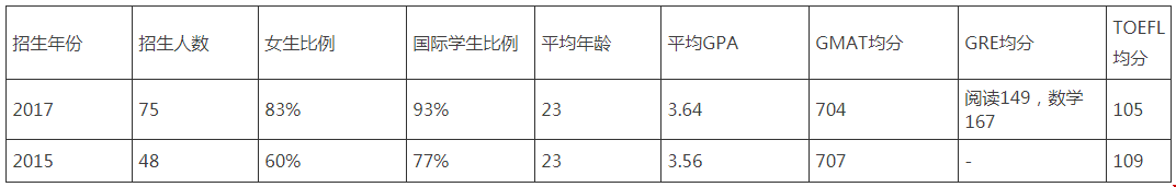 圣路易斯華盛頓大學會計碩士申請條件（附案例）.png