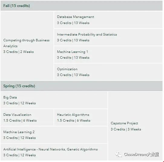 威廉瑪麗學(xué)院商學(xué)院BA專業(yè)怎么樣？.webp.jpg