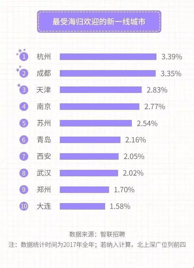 海歸落戶優(yōu)惠政策與創(chuàng)業(yè)補(bǔ)貼