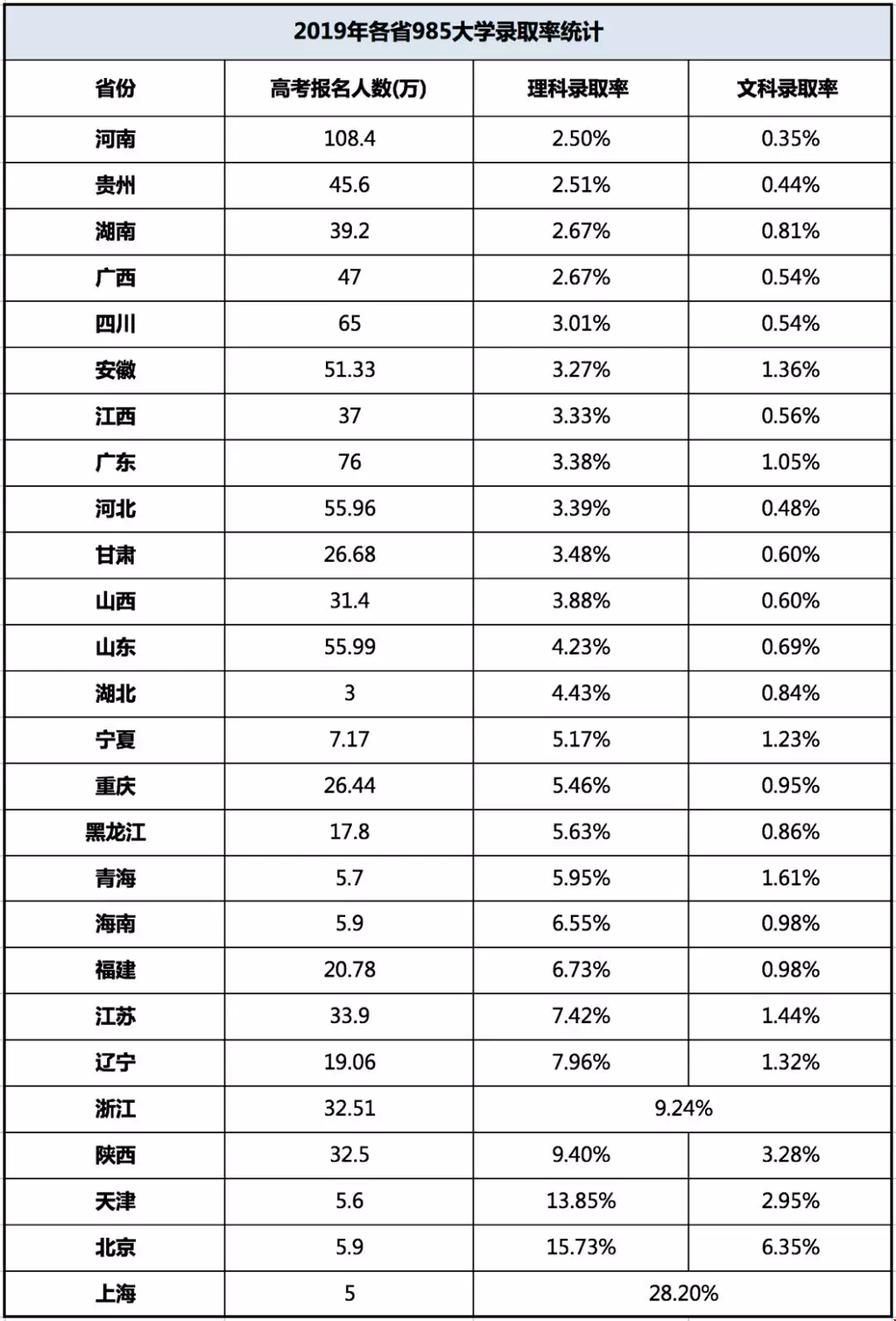 申請(qǐng)美國(guó)常青藤和國(guó)內(nèi)958大學(xué)哪個(gè)更容易？