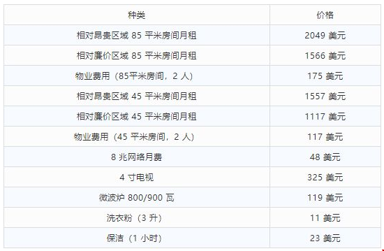 2020年美國(guó)留學(xué)費(fèi)用清單，看這篇就夠了.png