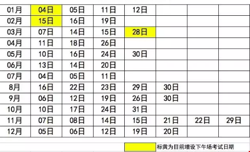 2020年托?？荚嚂r(shí)間匯總，附注意事項(xiàng)e.png