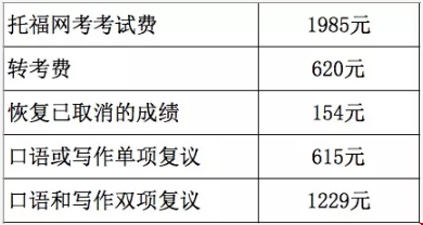 2020年托?？荚嚂r(shí)間匯總，附注意事項(xiàng).png