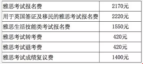 i2020年雅思考試時間匯總，你報了哪場？.png