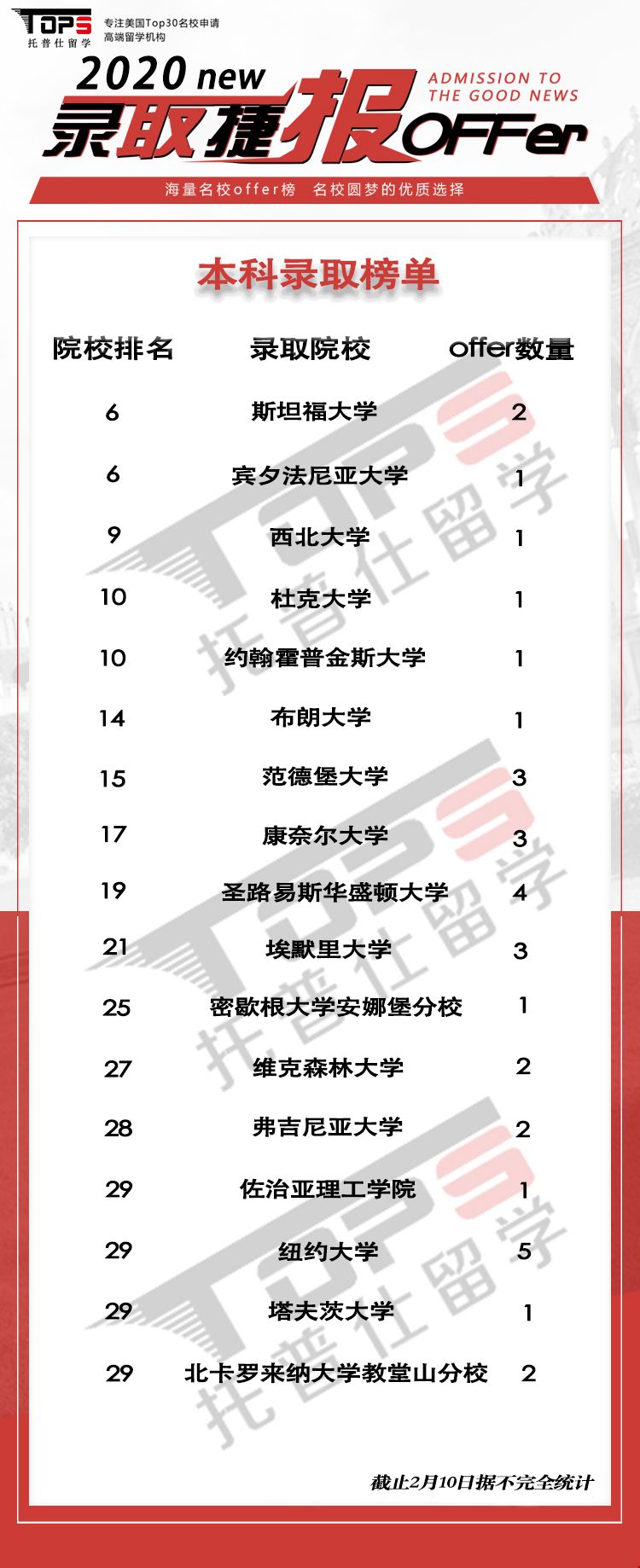 本科錄取榜單