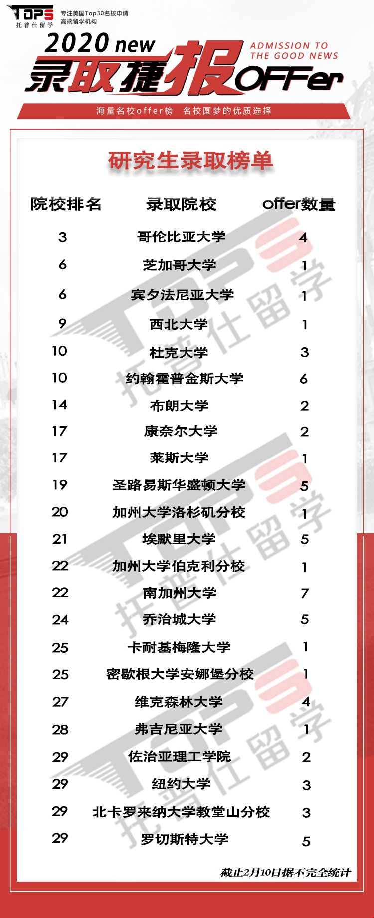 研究生錄取榜單