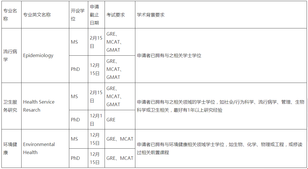 波士頓大學(xué)公共關(guān)系學(xué)院容易申請么