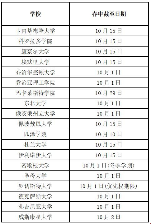 美國一月份的mba.jpg
