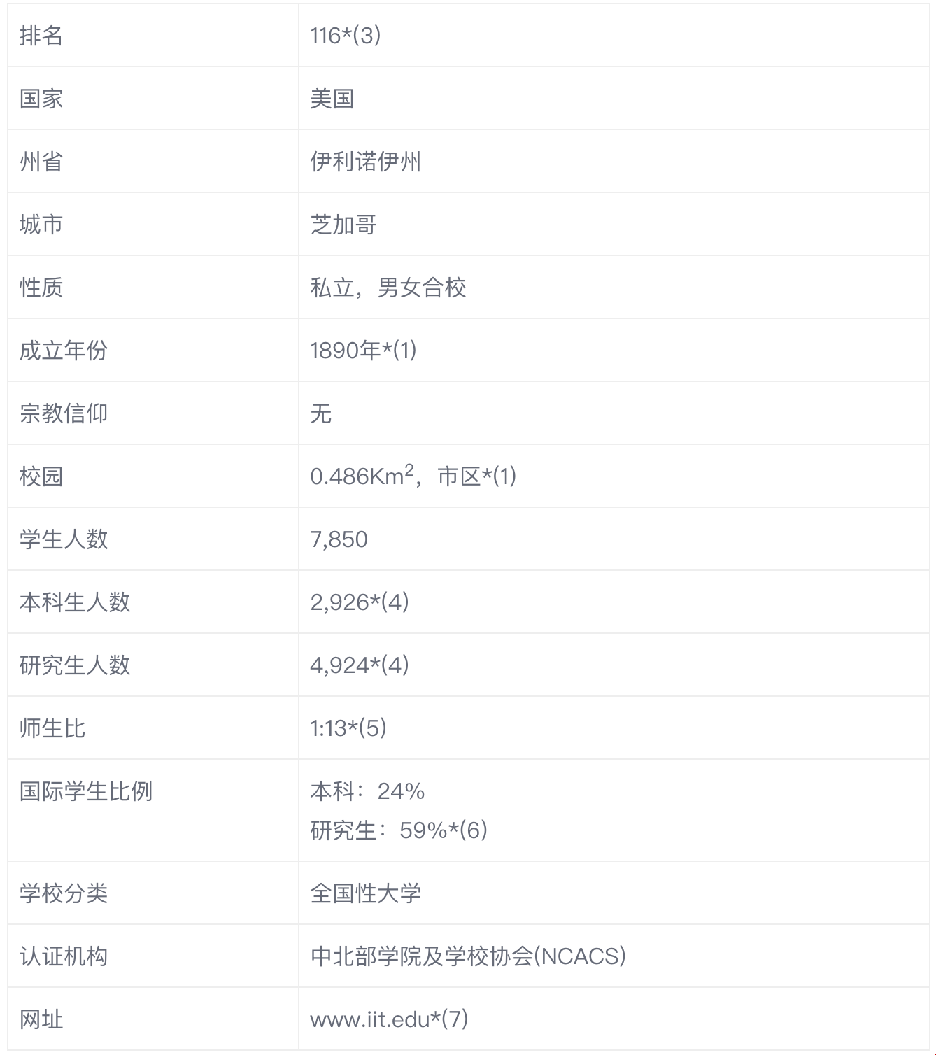 伊利諾伊理工學(xué)院.png