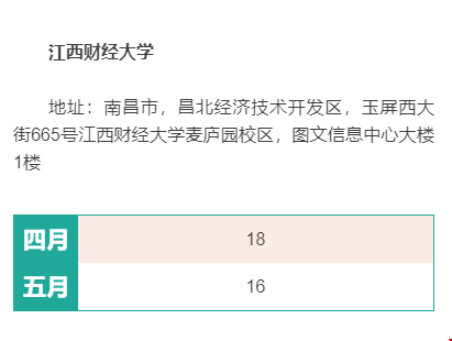 美國留學GMAT考試如何安排_江西