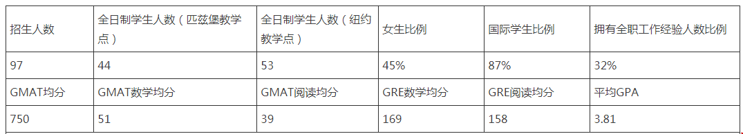 2020年卡耐基梅隆大學(xué)計(jì)算金融碩士申請條件.png