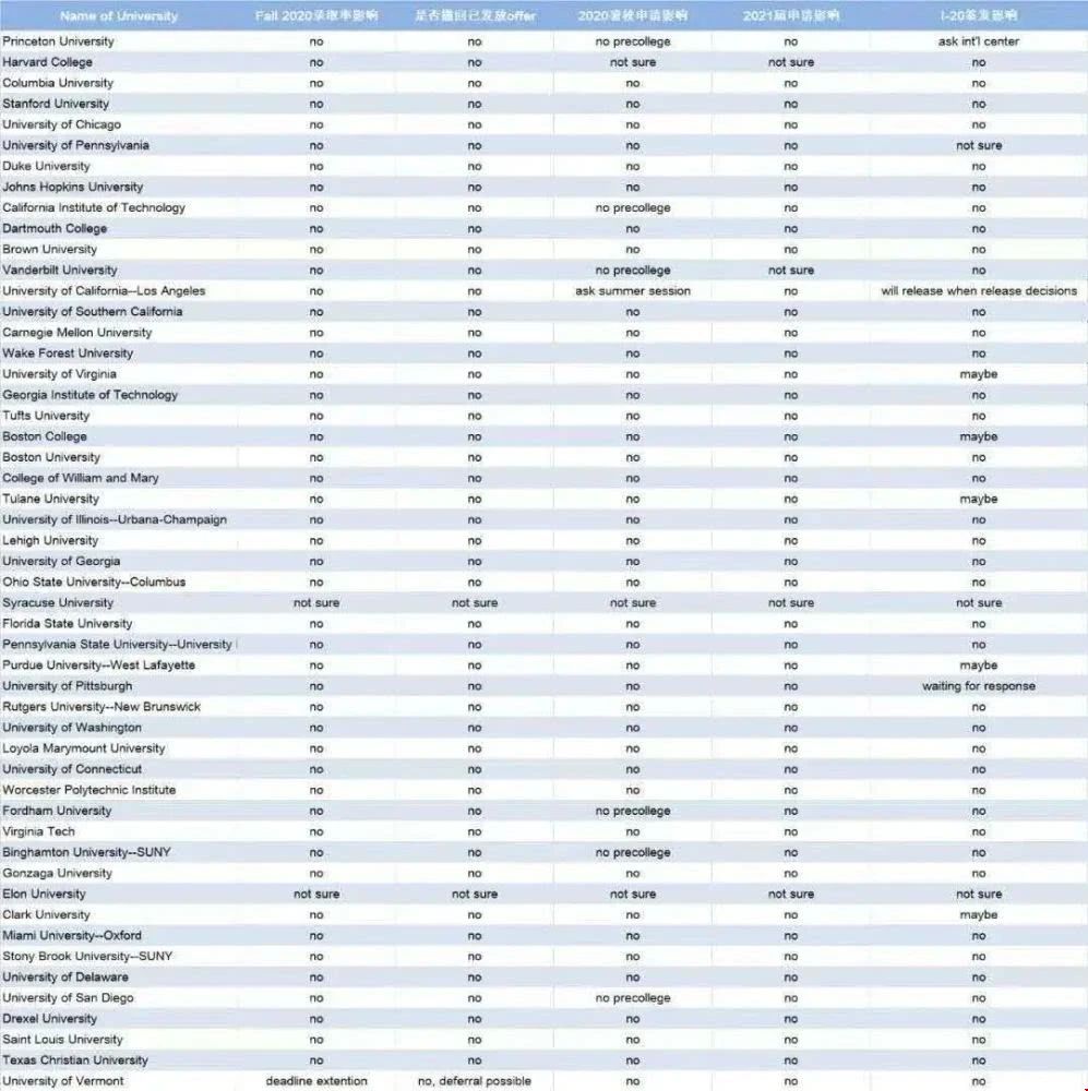 美國各個大學疫情影響官方回復匯總.webp.jpg