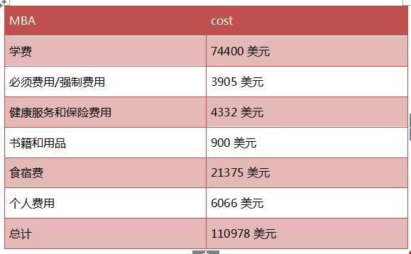 哥倫比亞大學商學院學費.jpg