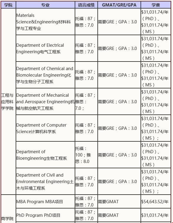 加州大學洛杉磯分校申請條件.jpg