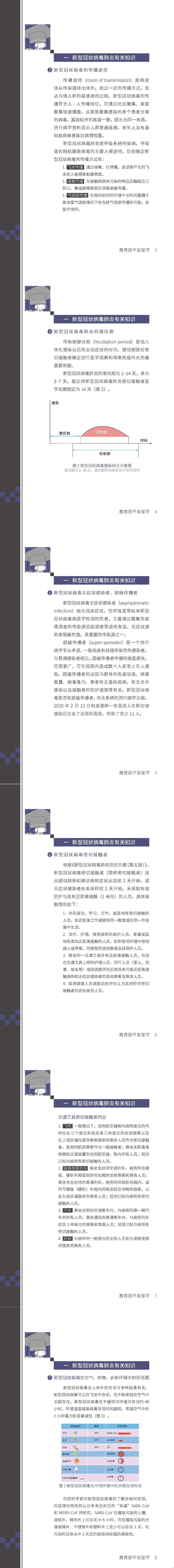 教育部發(fā)布留學(xué)生防控指南3-8