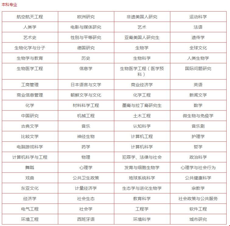 加州大學(xué)歐文分校本科專業(yè).jpg
