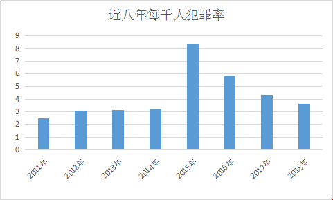 約翰霍普金斯大學(xué)所在位置安全么