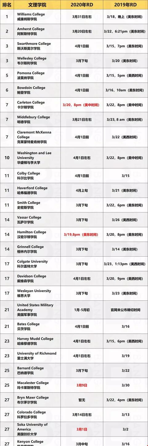 美國文理學院放榜日期.jpg
