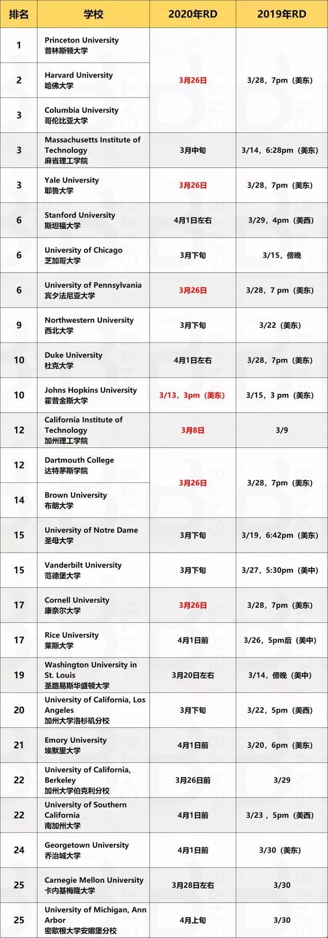 美國綜合大學放榜日期RD.jpg
