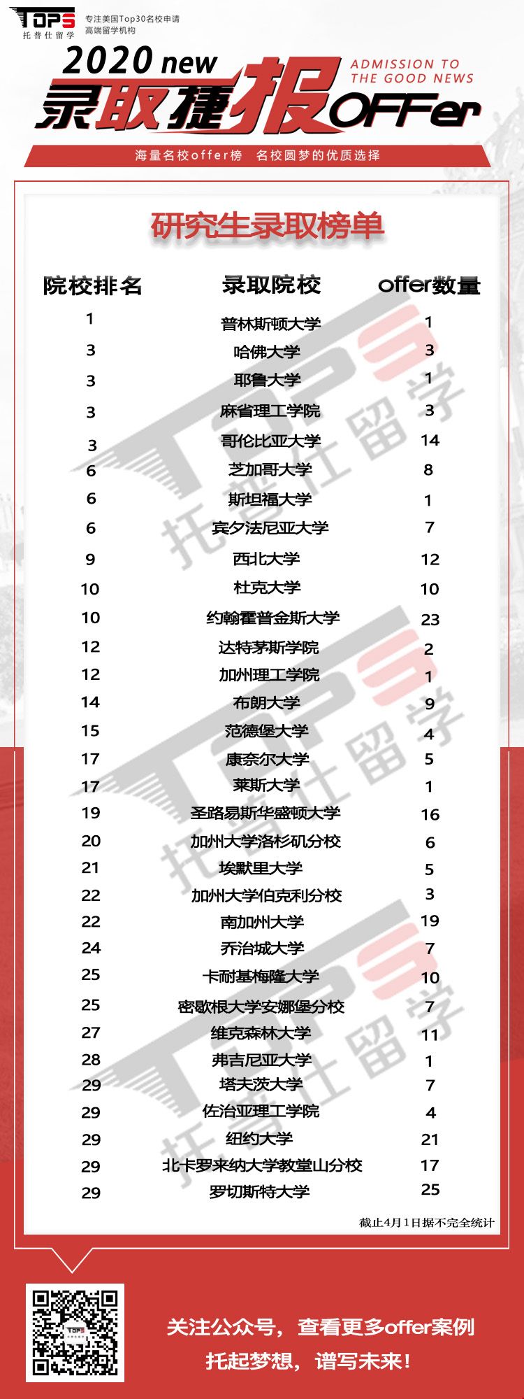 研究生錄取榜單.jpg