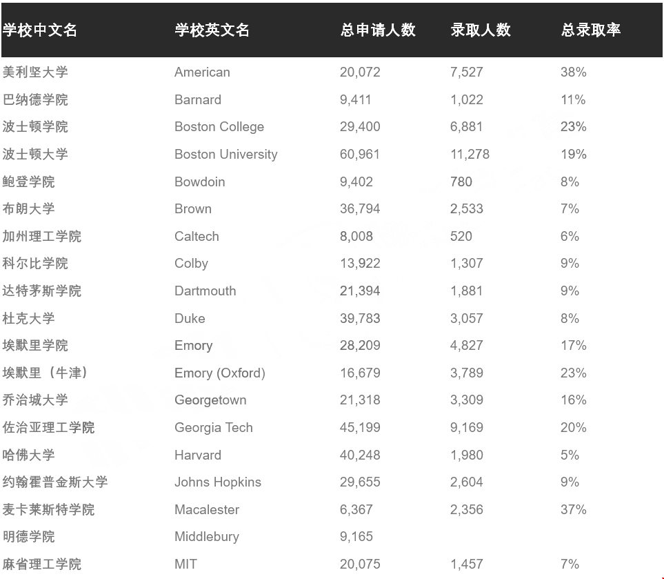 新冠肺炎疫情對大學(xué)和學(xué)生的影響有多嚴重?.png