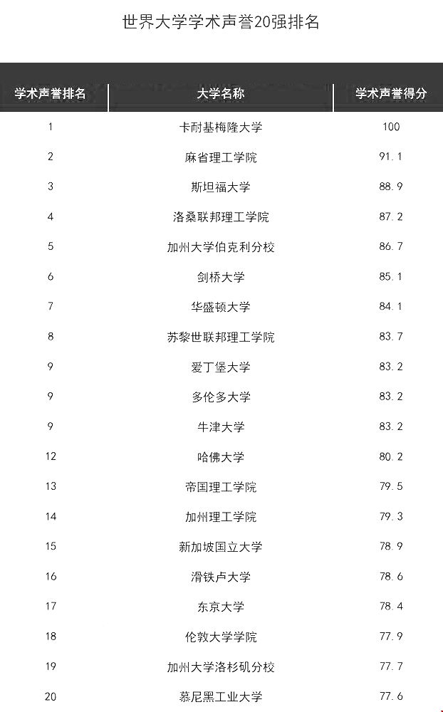 計算機(jī)專業(yè)排名.jpg