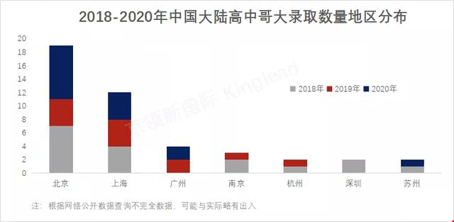 哥倫比亞大學(xué)2018-2020年錄取數(shù)據(jù).png