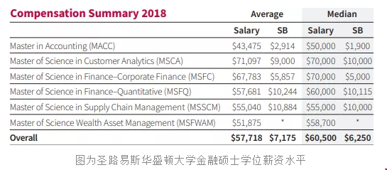 美國金融專業(yè)就業(yè)情況到底如何？.png