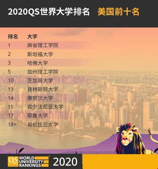 美國(guó)排名前十的理工大學(xué)