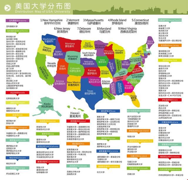 美國(guó)的知名大學(xué)有哪些.jpg