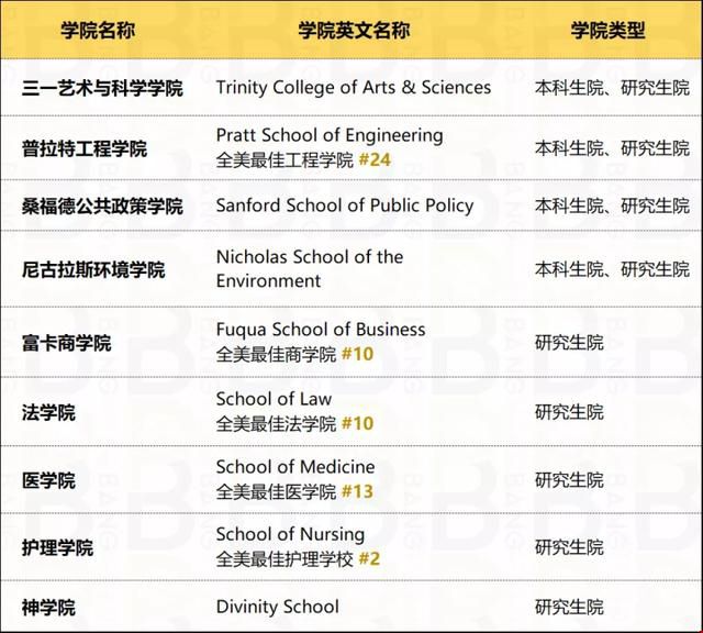 杜克大學(xué)研究生各個(gè)學(xué)院詳細(xì)介紹.jpg