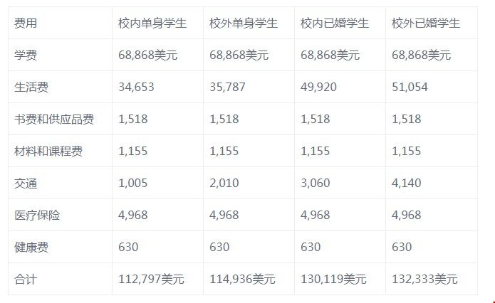 斯坦福大學一年學費.jpg
