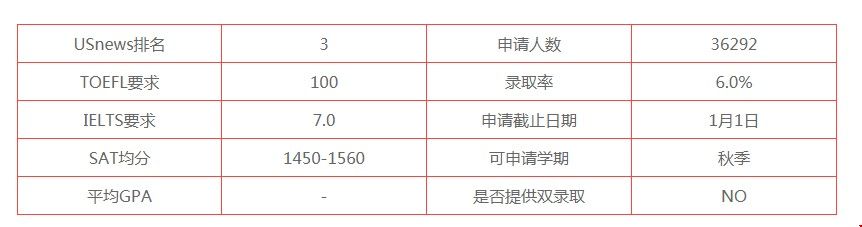 哥倫比亞大學(xué)多少分錄取.jpg